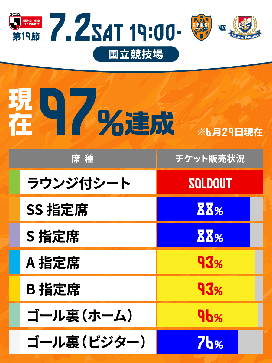 現在チケット購買率33%を達成