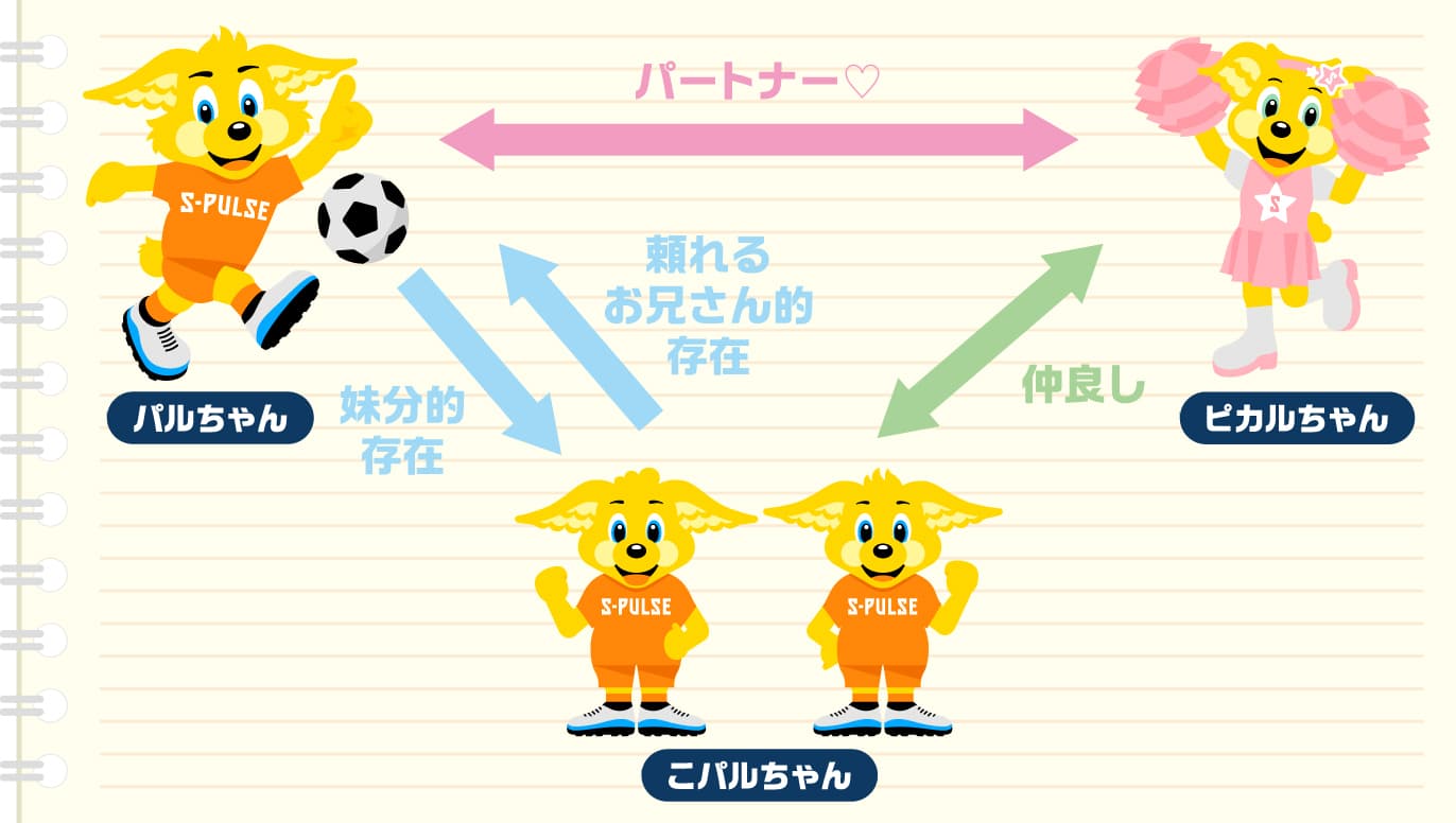 試合当日のイベント情報