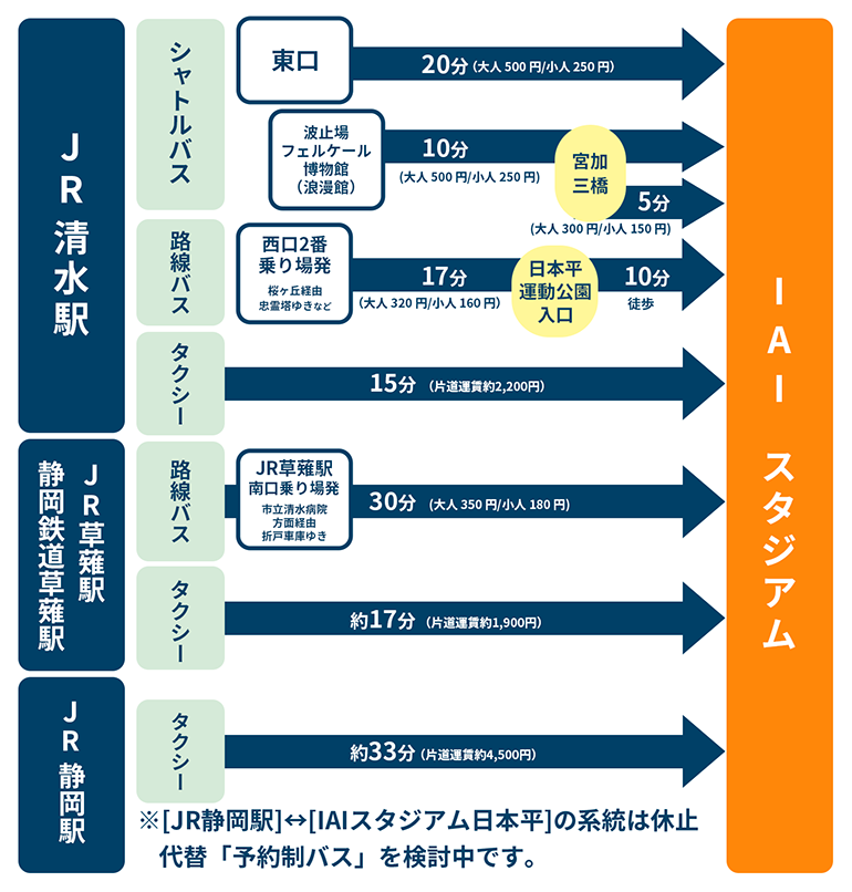 公式】清水エスパルスの試合情報丨3/16(土)大分トリニータ戦