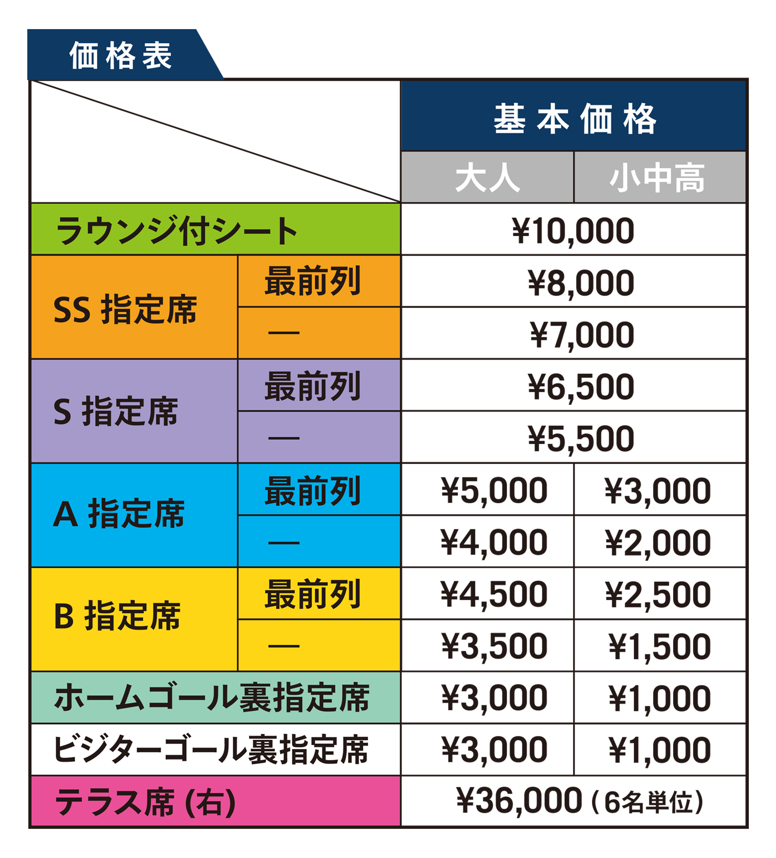 画像:チケット価格