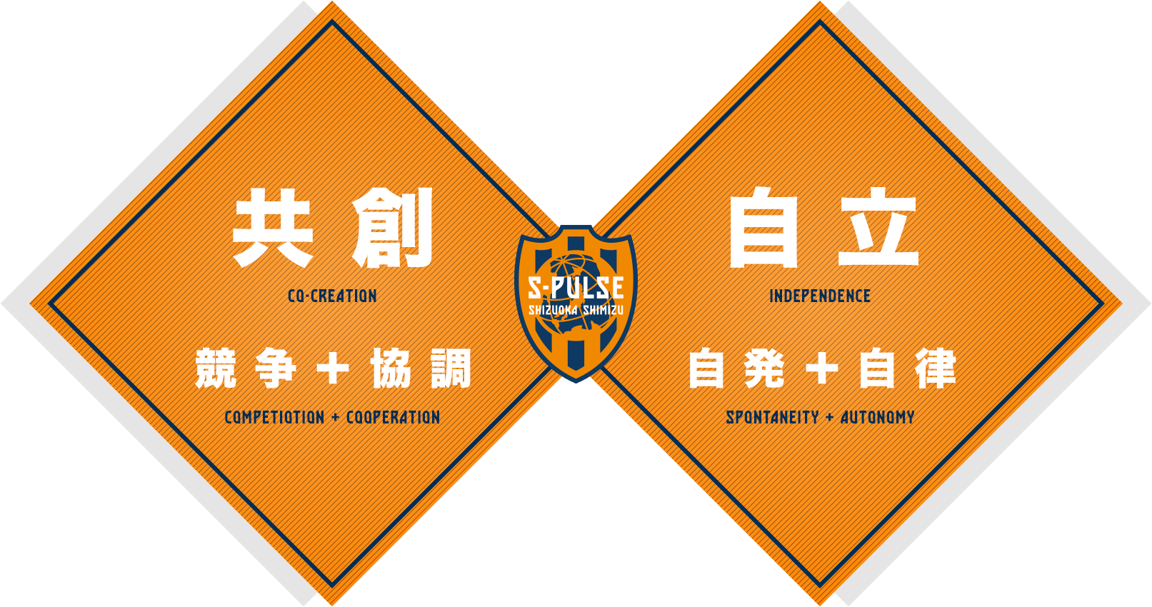 競争＋協調＝共創 / 自発＋自律＝自立