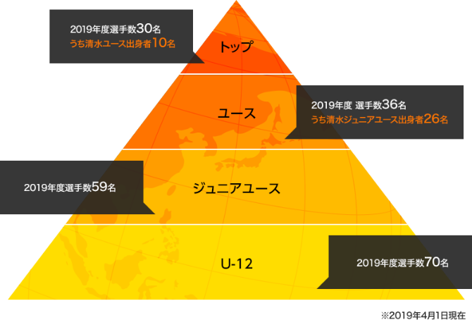 アカデミー 育成 清水エスパルス公式webサイト