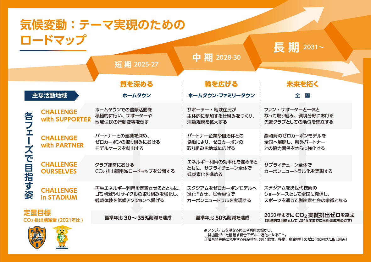 気候変動ロードマップ
