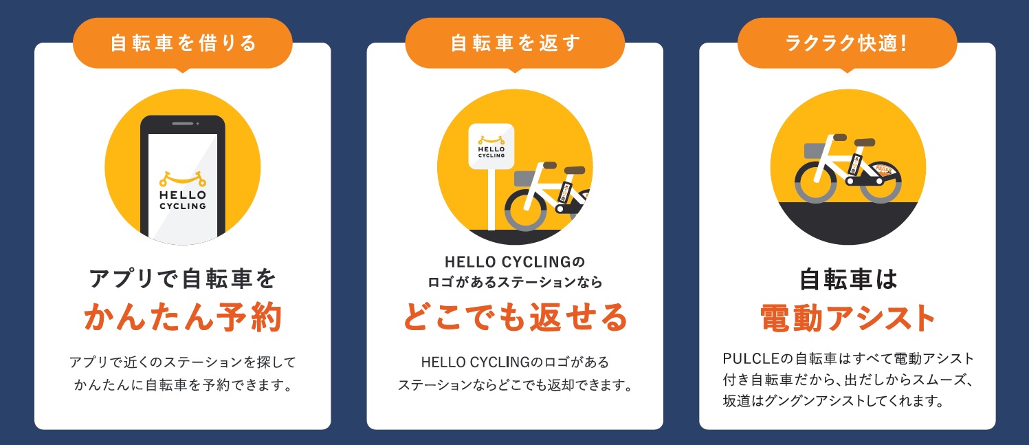 利用案内:PULCLUE
