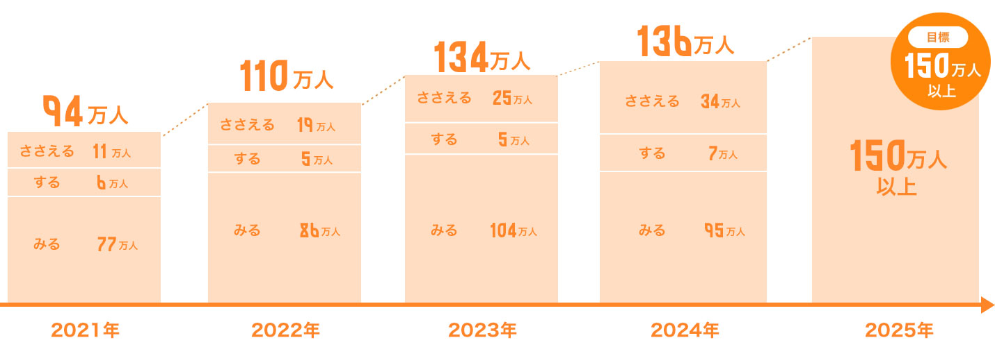 画像：優先的に取り組むSDGs目標