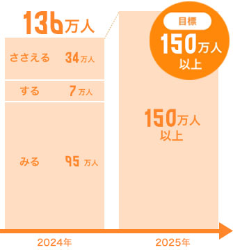 画像：優先的に取り組むSDGs目標