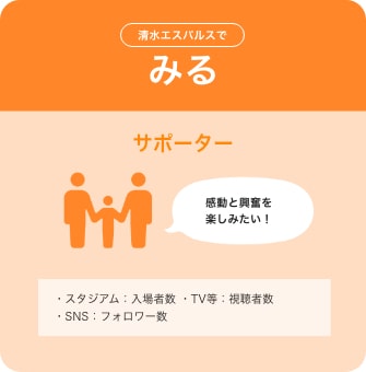 KV：S-PULSE ADGs ACTION 地域と共に未来につなぐ