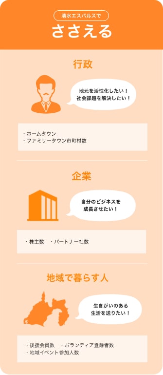 KV：S-PULSE ADGs ACTION 地域と共に未来につなぐ