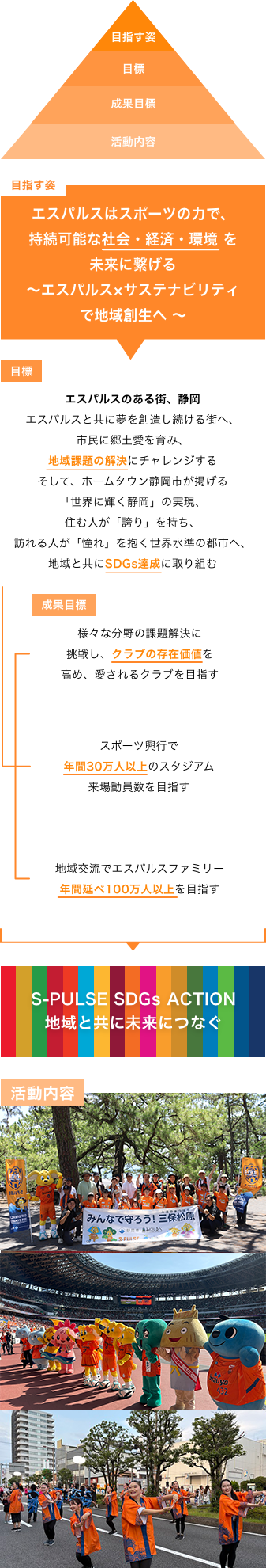 図：活動方針ピラミッド