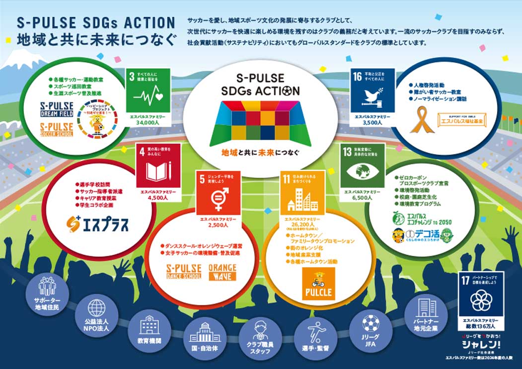 画像:SDGs ACTION