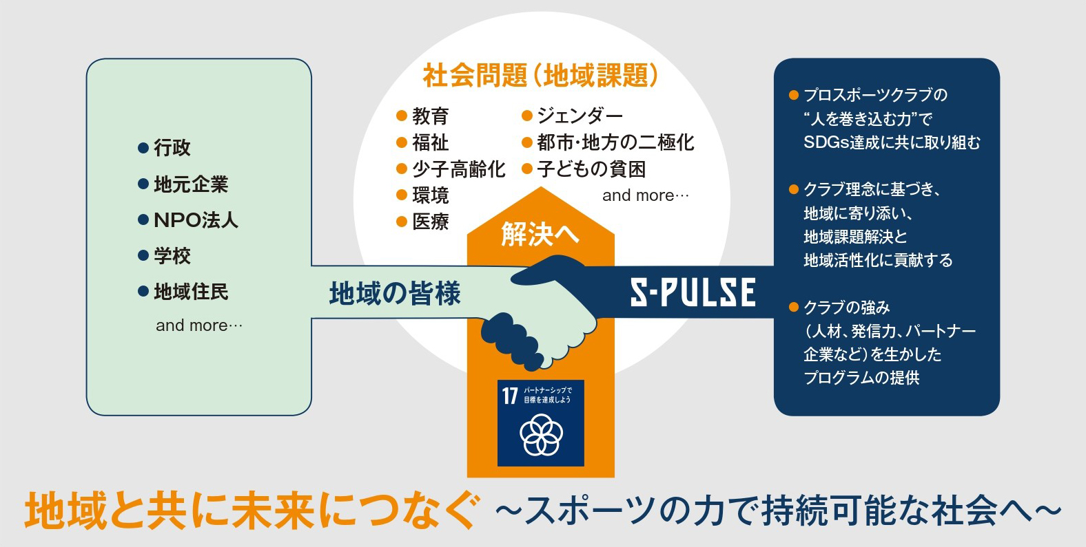 地域と共に未来をつなぐ図
