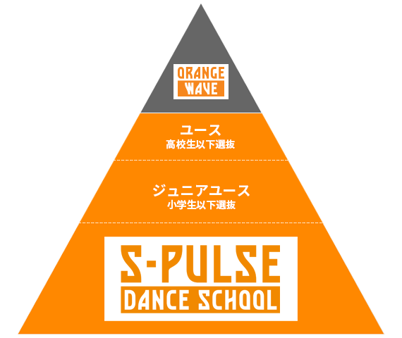 ファン グッズ オレンジウェーブダンススクール 清水エスパルス公式webサイト