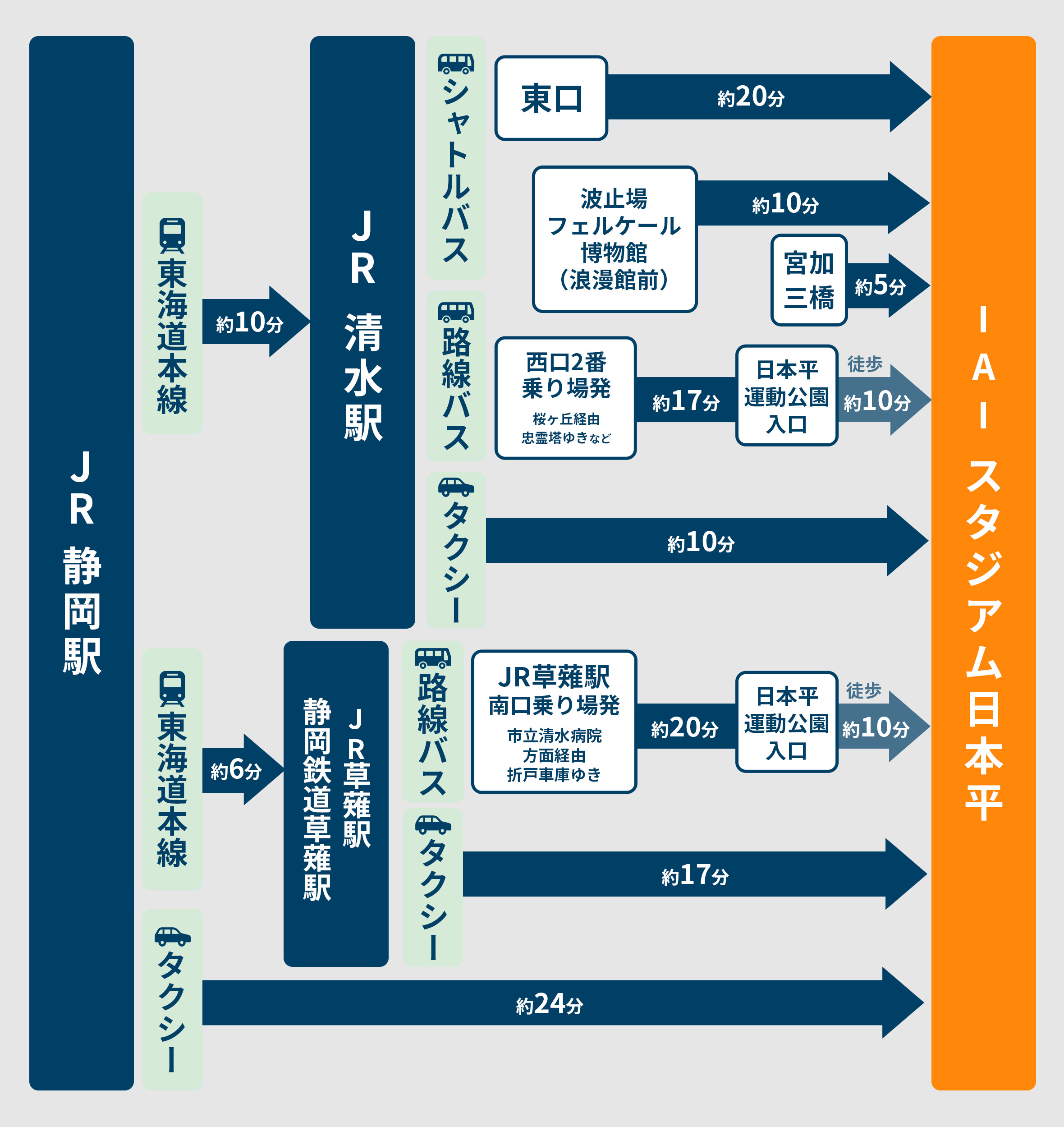 観戦 | アクセス | 清水エスパルス公式WEBサイト