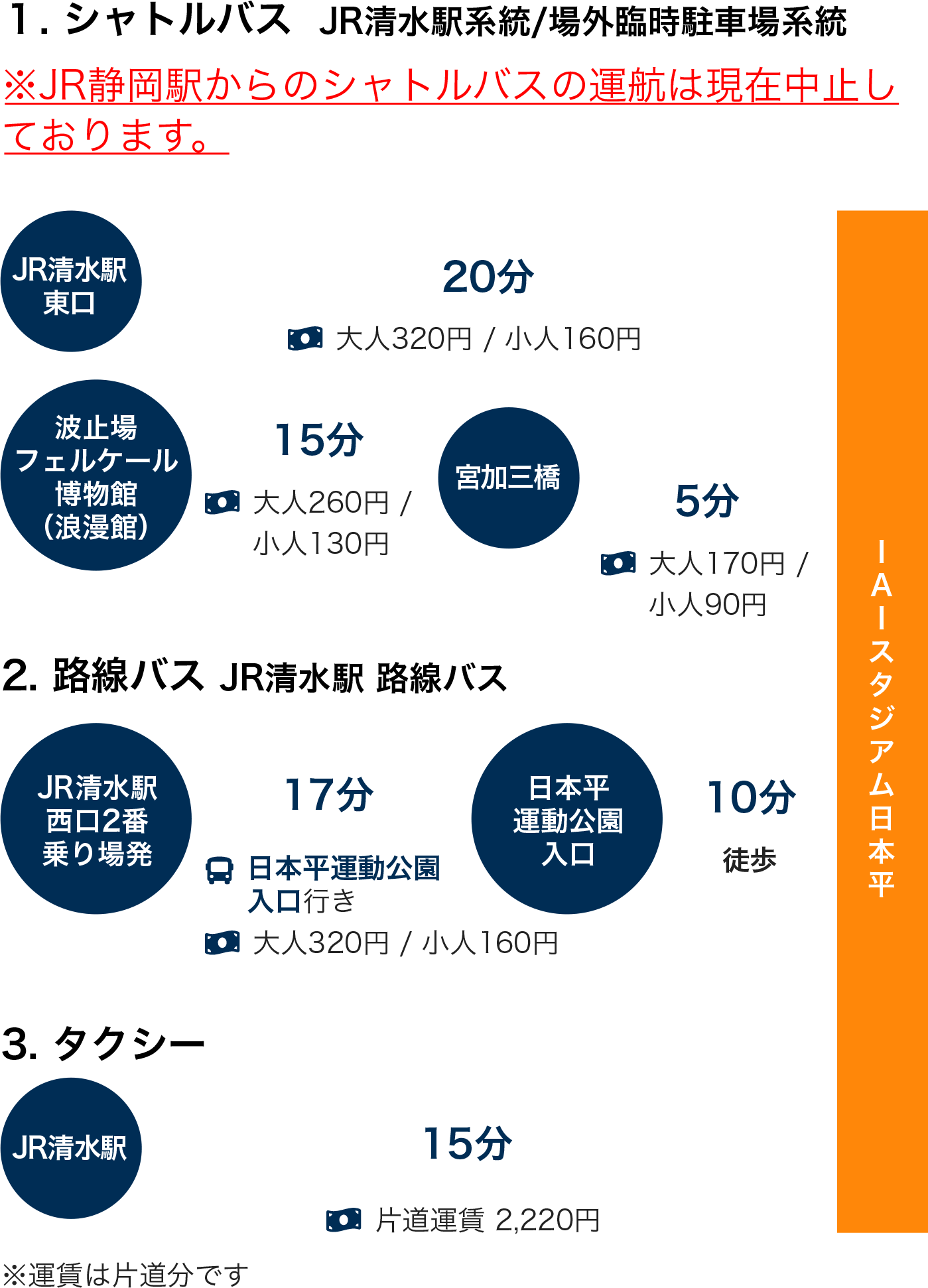 観戦 アクセス 清水エスパルス公式webサイト