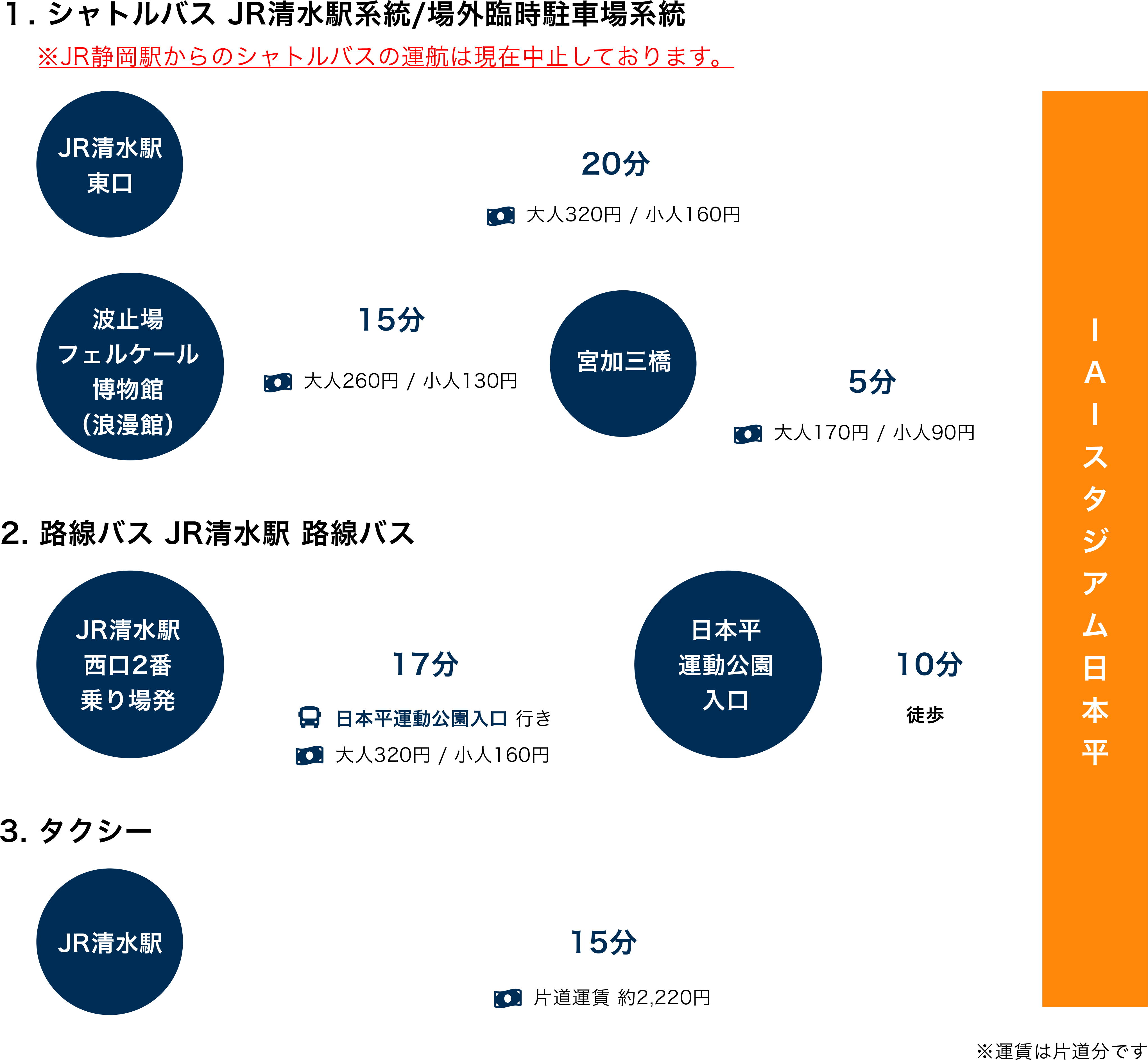 観戦 アクセス 清水エスパルス公式webサイト 観戦 アクセス 清水エスパルス公式webサイト