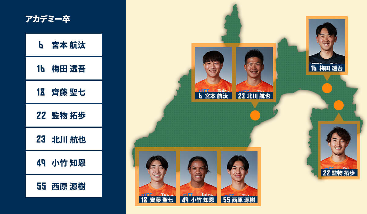 アカデミー出身・新卒選手のご紹介