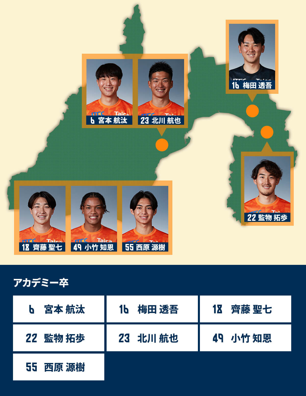 アカデミー出身・新卒選手のご紹介