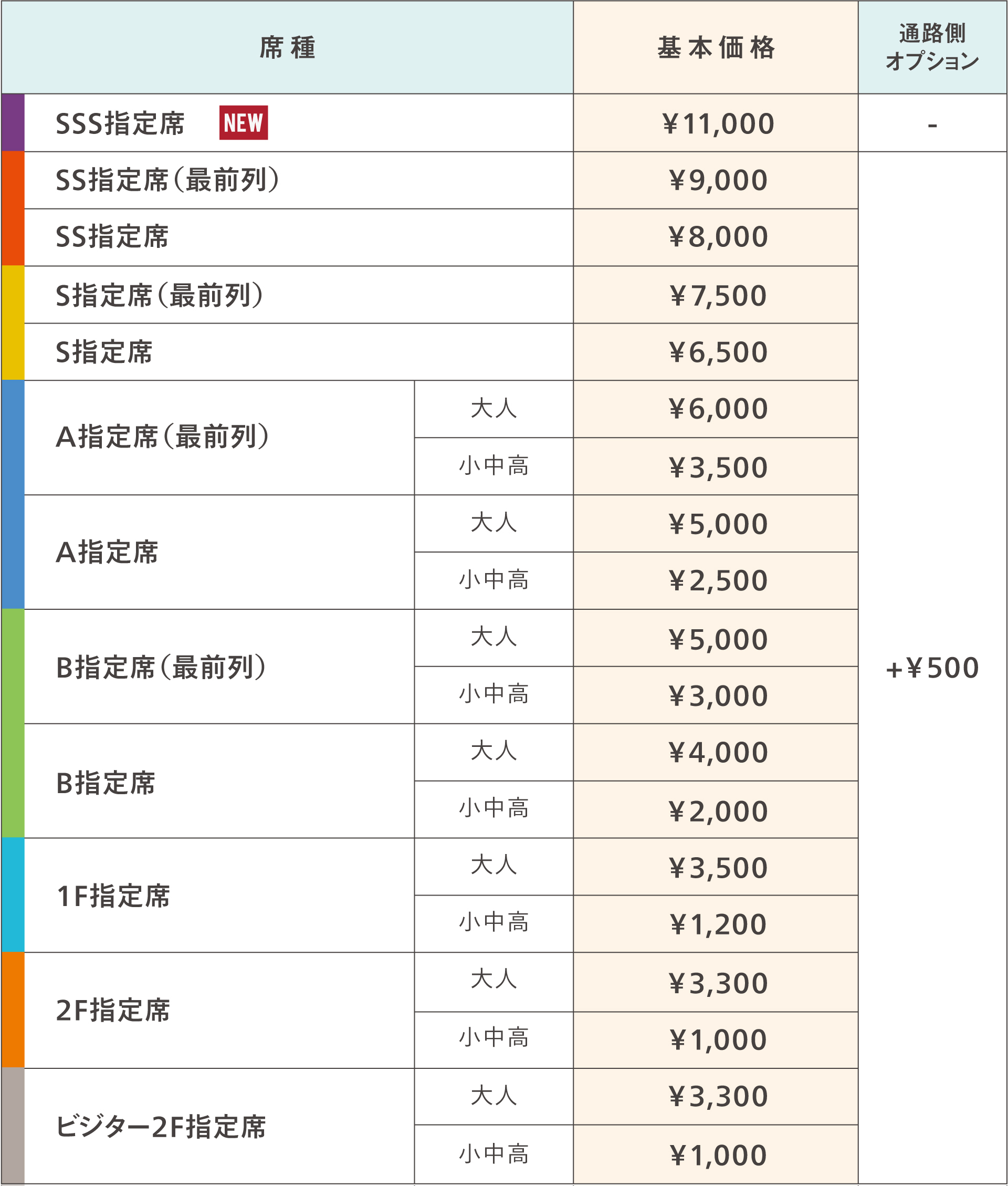 価格表