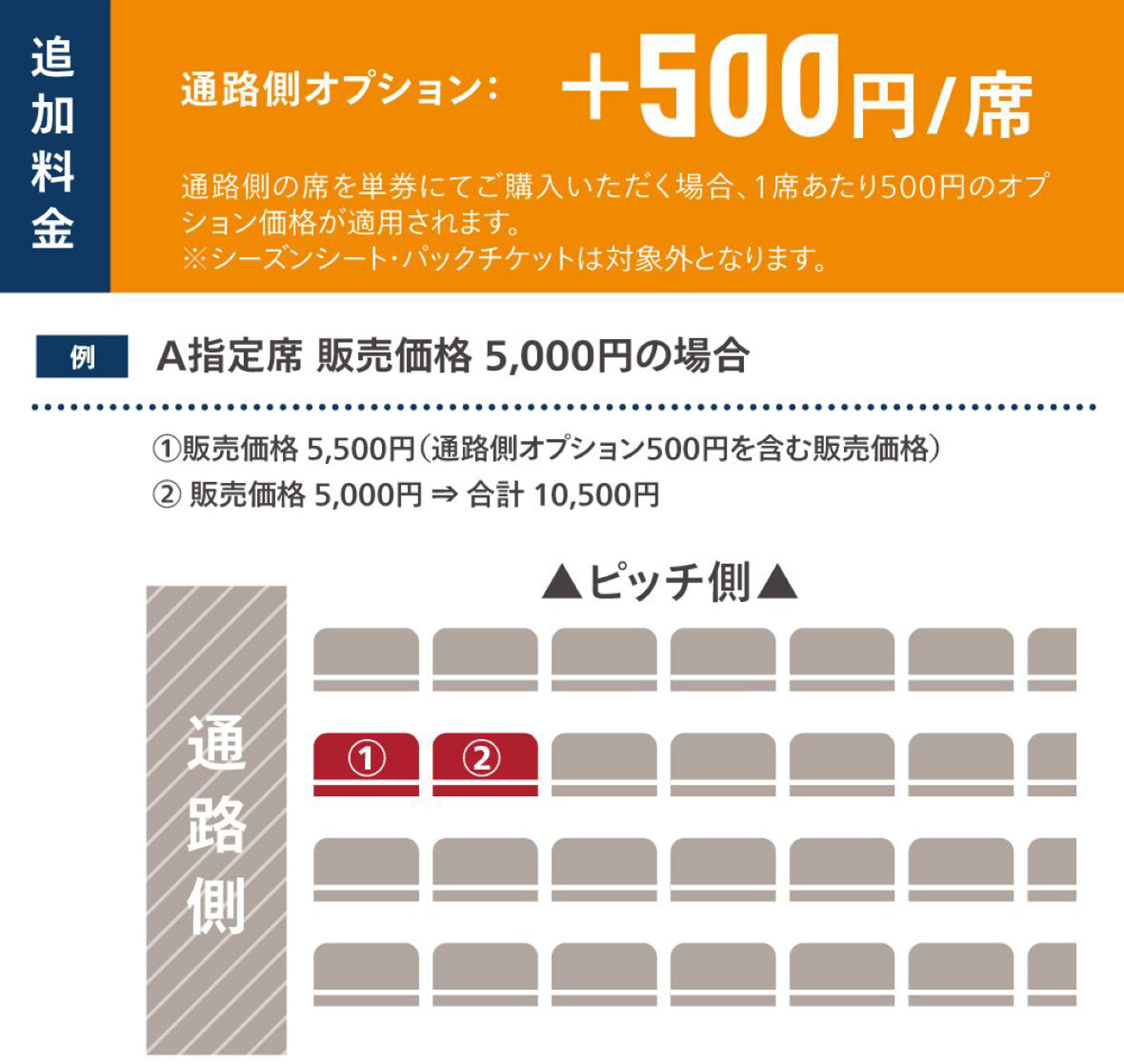 価格表