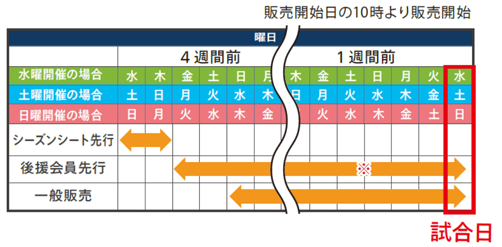販売スケジュール