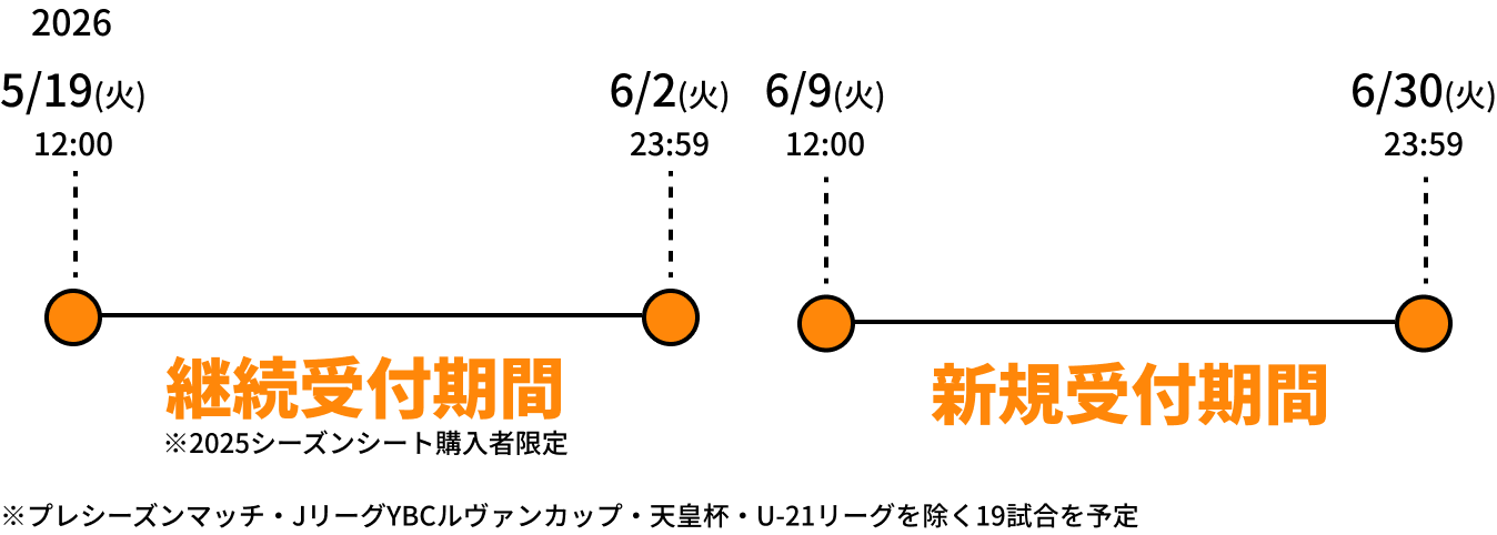 受付期間図