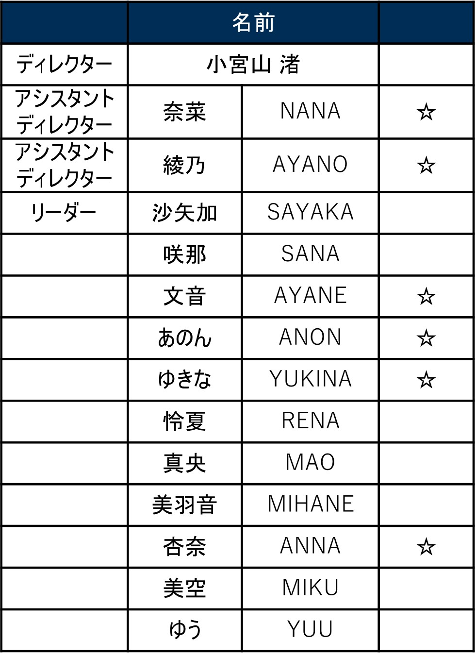 明治安田J1百年構想リーグ オレンジウェーブメンバーのお知らせ