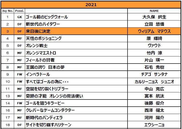 21清水エスパルス選手キャッチフレーズ決定のお知らせ 清水エスパルス公式webサイト