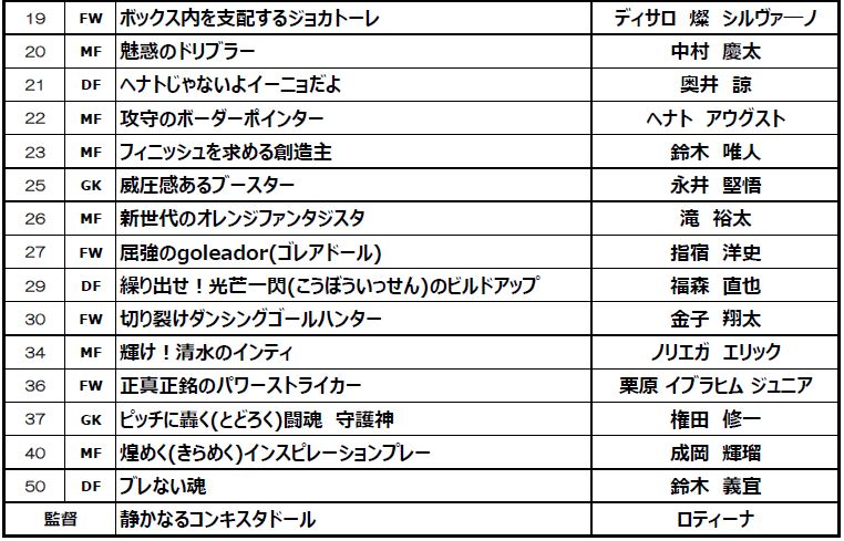21清水エスパルス選手キャッチフレーズ決定のお知らせ 清水エスパルス公式webサイト 21清水エスパルス選手キャッチフレーズ決定のお知らせ 清水エスパルス公式webサイト