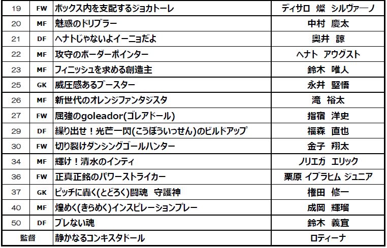 21清水エスパルス選手キャッチフレーズ決定のお知らせ 清水エスパルス公式webサイト