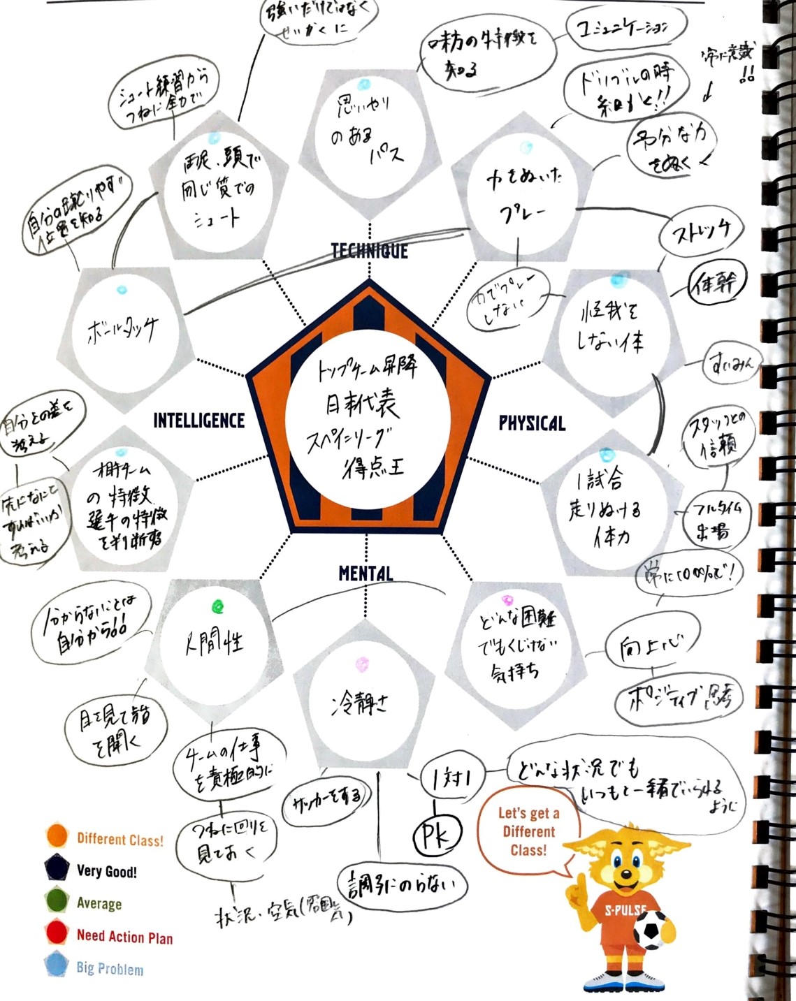 育成レポート S Pulse Academy Dream Noteのご紹介 清水エスパルス公式webサイト 育成レポート S Pulse Academy Dream Noteのご紹介 清水エスパルス公式webサイト