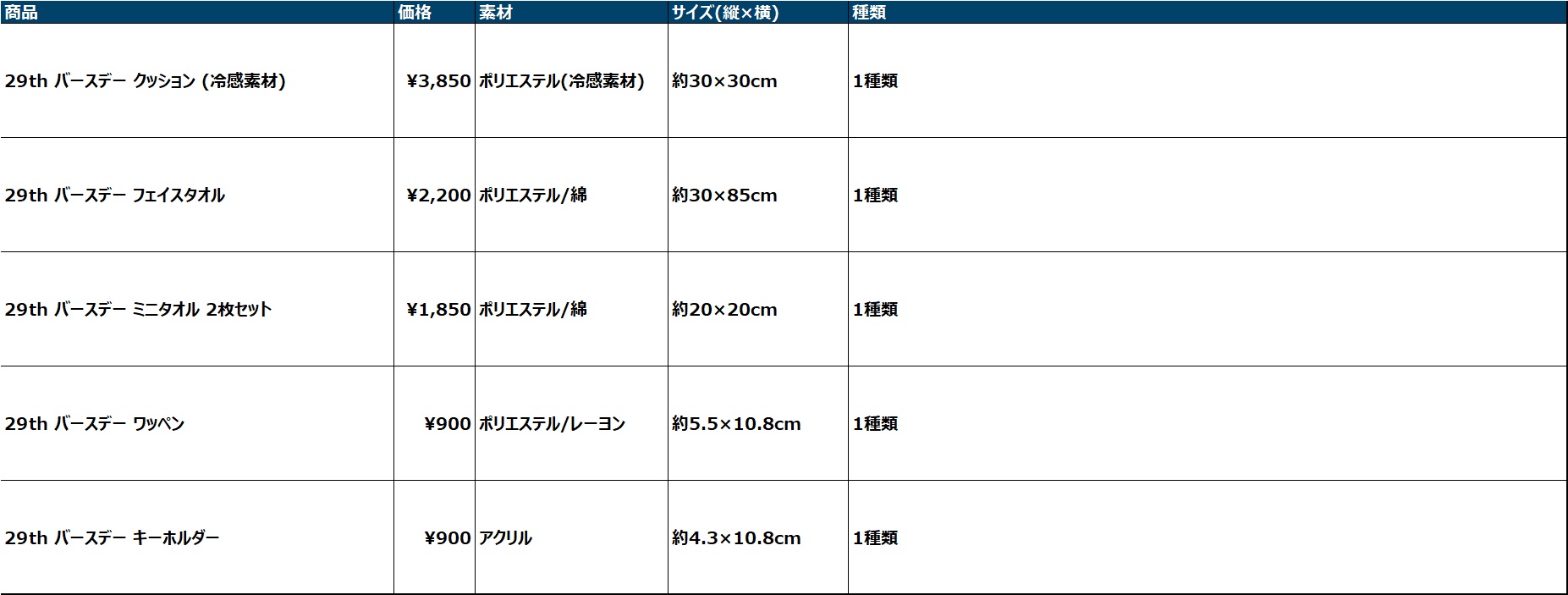 7月4日(日)大分トリニータ戦 グッズ販売のお知らせ (通常商品