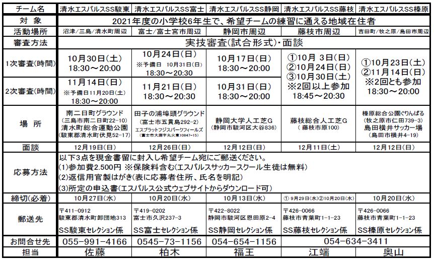 清水エスパルスｓｓチーム セレクション実施のお知らせ 清水エスパルス公式webサイト