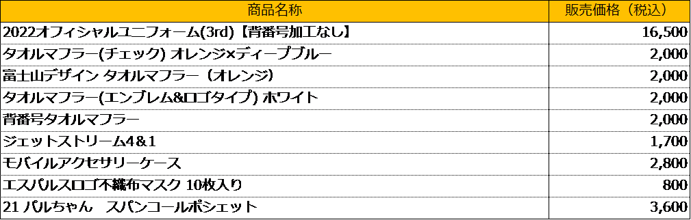 5月3日 火祝 湘南ベルマーレ戦 Awayグッズ販売について 清水エスパルス公式webサイト