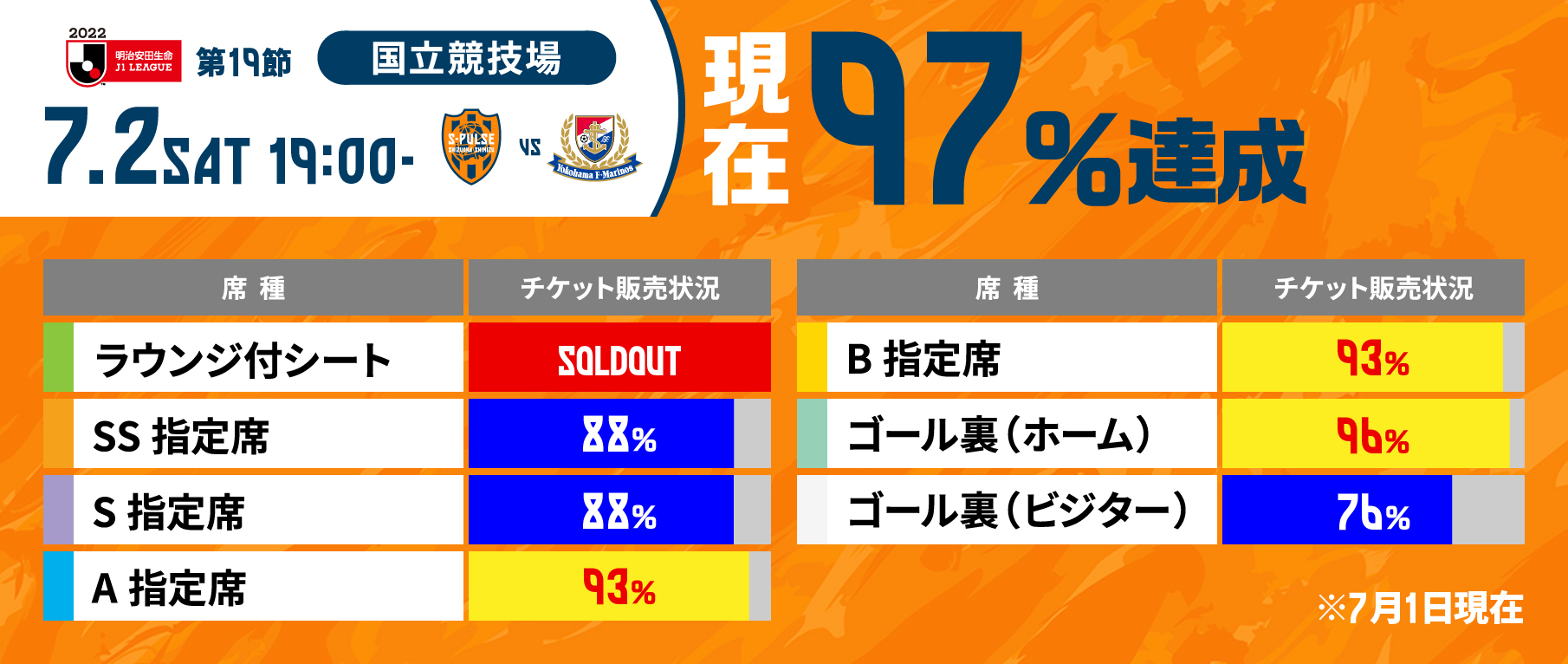 国立60,000人チャレンジ！達成へ】先着6,000名様にS-PULSE STORE