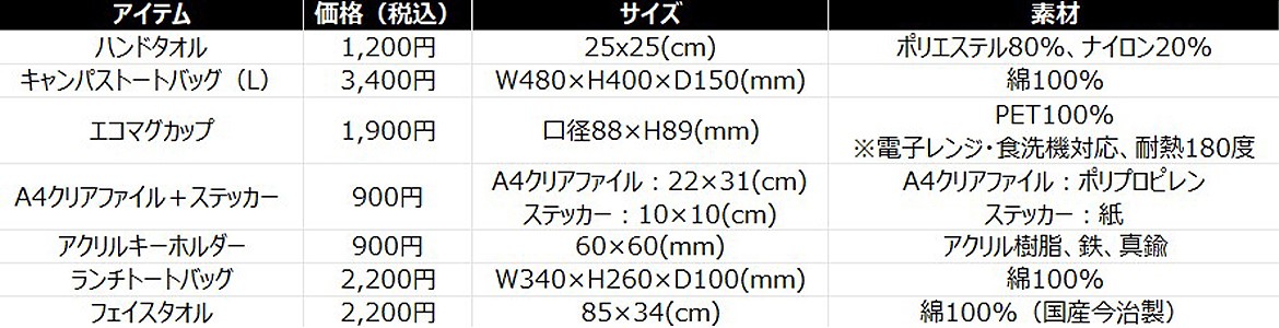 8月5日（金）新商品発売のお知らせ（30周年記念コラボ、静岡