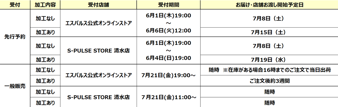 清水エスパルス 記念プレート未使用品4種類 12/24発売!!】2023エスパルス福袋発売のお知らせ | 清水