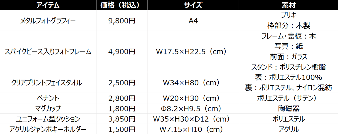鈴木義宜選手 Jリーグ通算300試合出場達成記念グッズ エスパルス公式