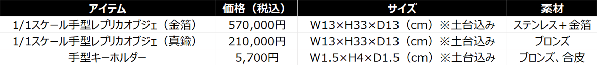 権田修一選手 400試合出場記念グッズ エスパルス公式オンラインストア