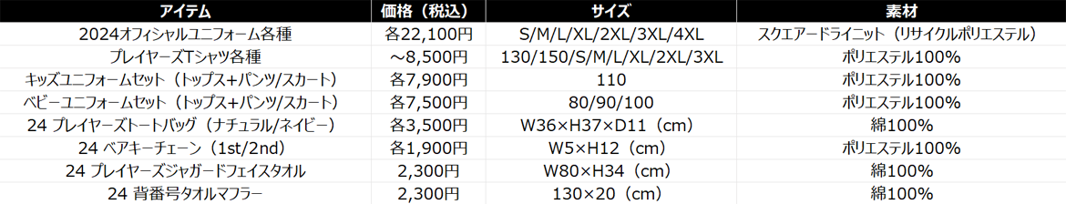 新商品発売のお知らせ(三保活グッズ、西原源樹選手グッズ、文房具