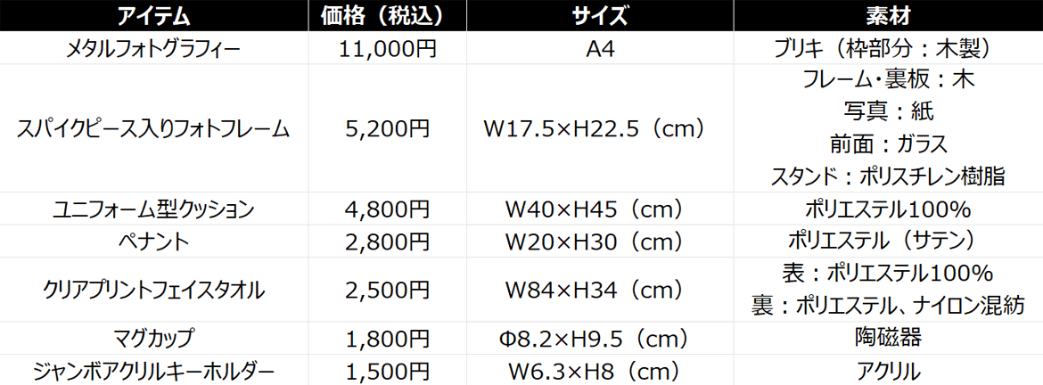 北川航也選手 200試合出場記念グッズ エスパルス公式オンライン