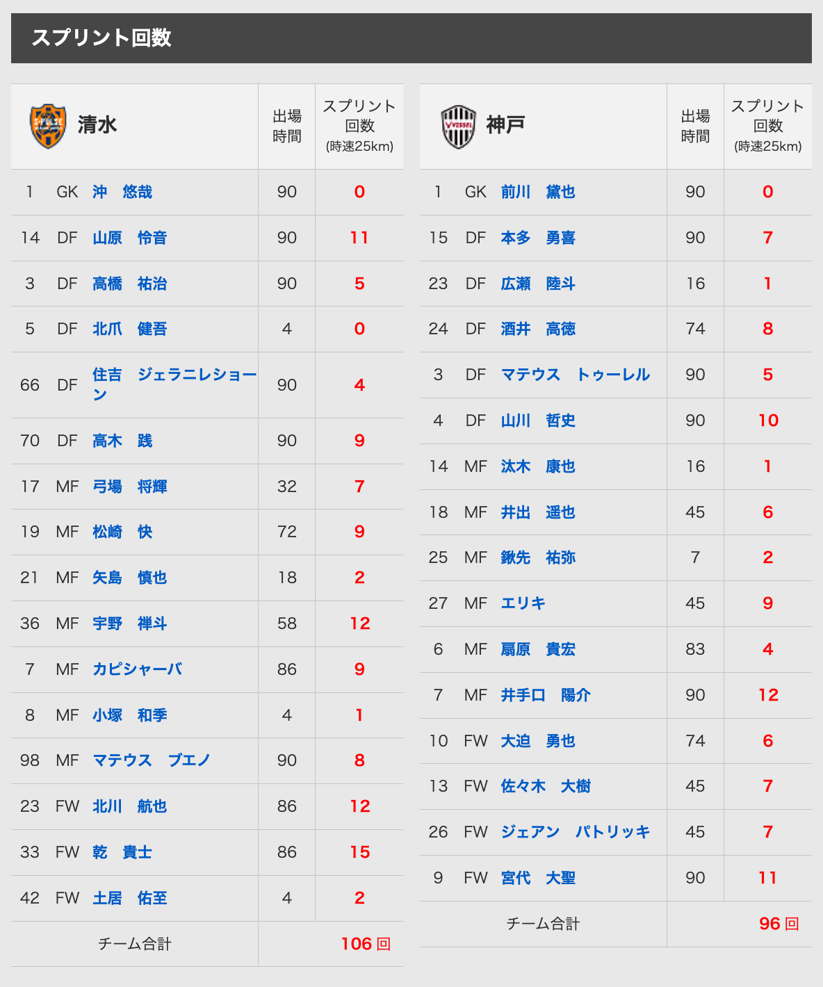 【超希少】Jリーグトスコイン　清水エスパルス 超希少】Jリーグトスコイン 清水エスパルスの通販 by こうりょう