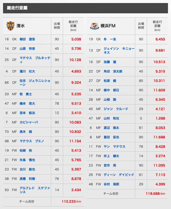 横浜流星　ロンT Mサイズ ザイク メンズ エコ スパンデックス ロングスリーブ トップ DTP-0063-M