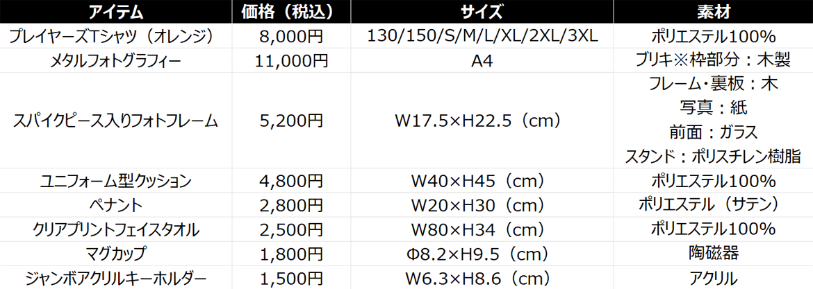 吉田豊選手 J1リーグ通算350試合出場記念グッズ エスパルス公式