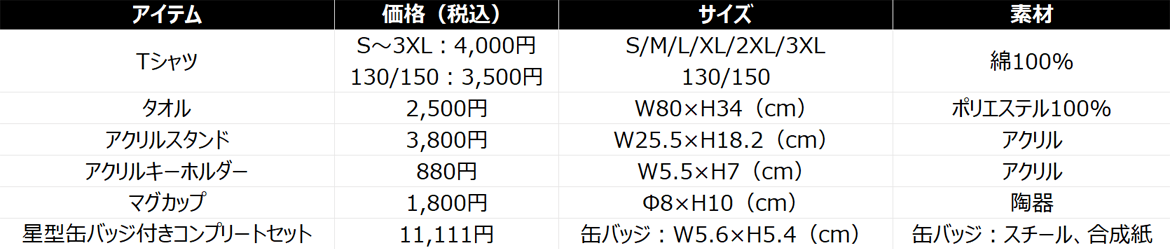 5/6(水休)C大阪戦・5/10(日)福岡戦】「MAN OF THE MATCHグッズ」受注
