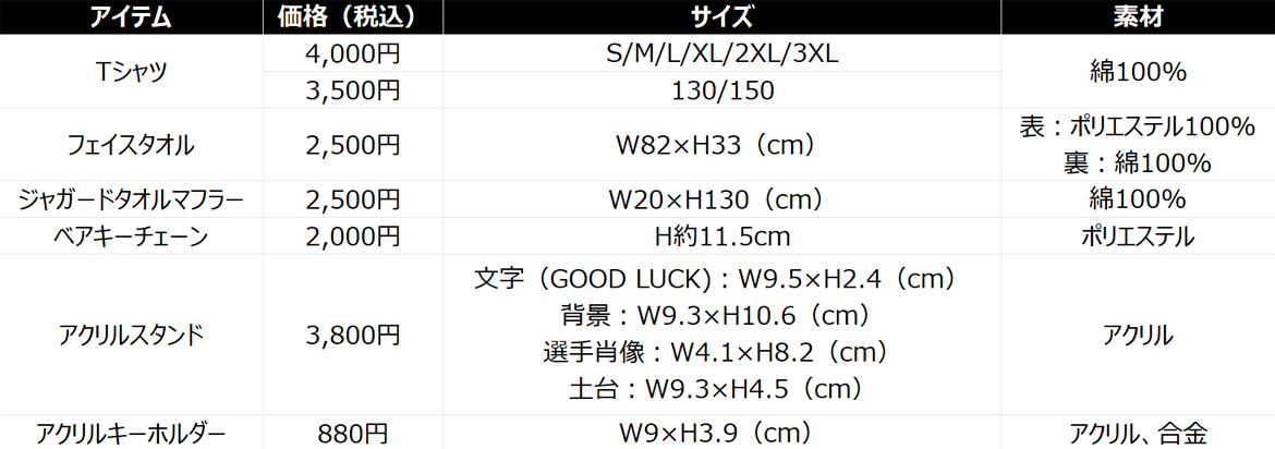 宇野禅斗選手 「GOOD LUCK ZENTOグッズ」 エスパルス公式オンライン