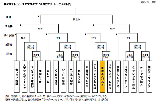 11jリーグヤマザキナビスコカップ開催概要変更に伴う 予選リーグ第5節福岡戦中止のお知らせ 清水エスパルス公式webサイト