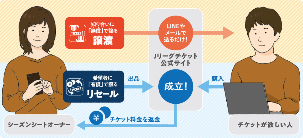 シーズンシートオーナー限定 チケット譲渡 リセールサービスのお知らせ 清水エスパルス公式webサイト