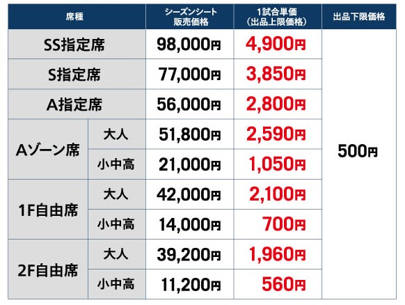 シーズンシートオーナー限定 チケット譲渡 リセールサービスのお知らせ 清水エスパルス公式webサイト