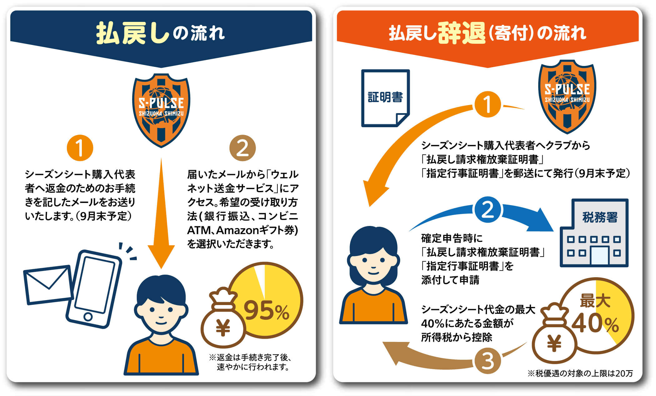 回答は7 19まで エスパルスシーズンシート取扱い 払戻し について 清水エスパルス公式webサイト