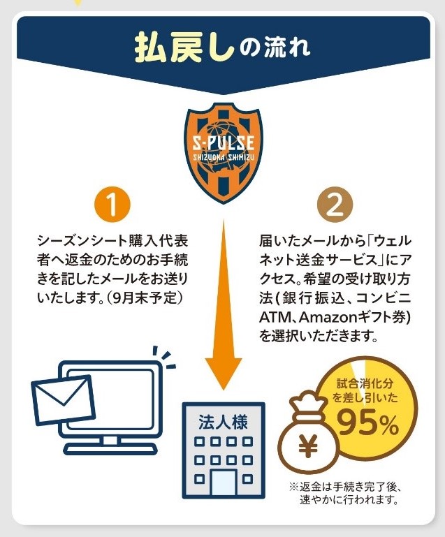 重要なお知らせ エスパルスシーズンシート払戻しと払戻し辞退 寄付 今後の流れについて 清水エスパルス公式webサイト